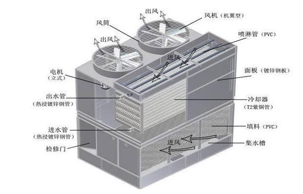 冷却塔安装流程图