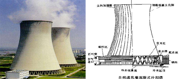 自然通风冷却塔工作原理及结构