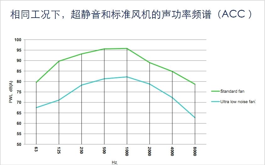 低噪声冷却塔风机厂家